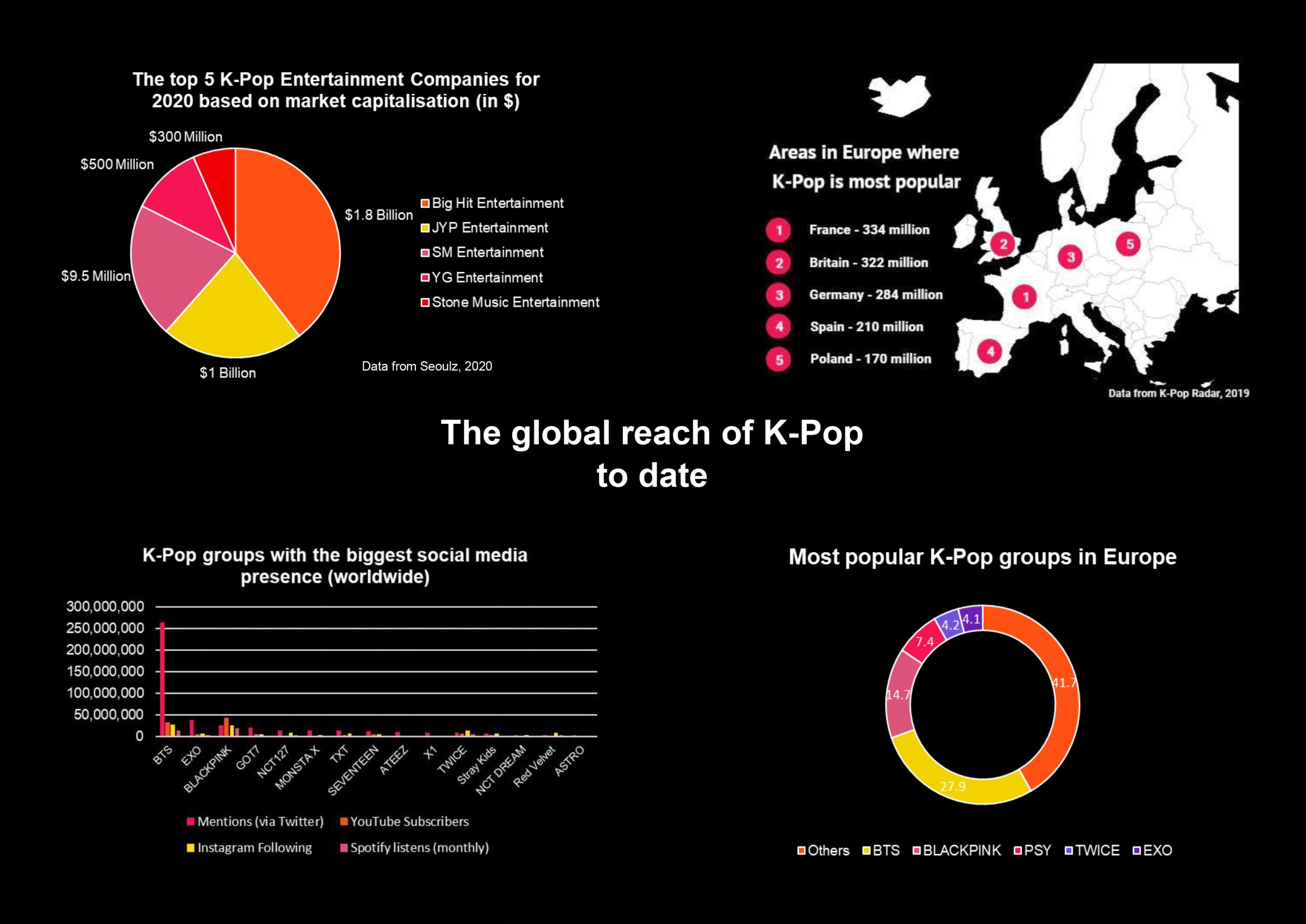 quantitative research title about kpop